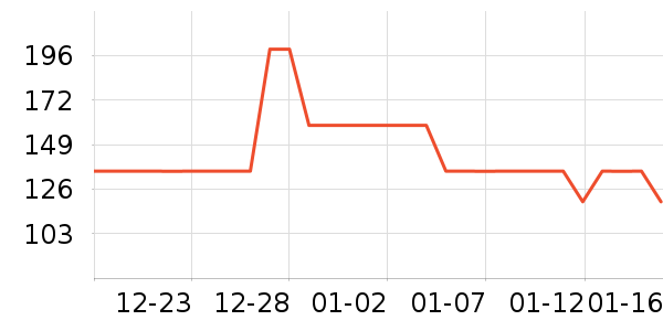 OECEŮʽ������ʷ�۸�