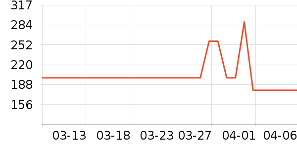 �˶�Ь��ʷ�۸�