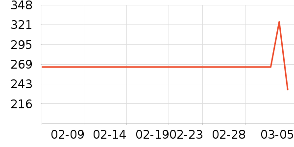 ���ѵ��ߴ�����Ʒ��ʷ�۸�