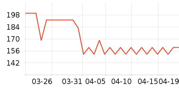 FARMACYжױ��ʷ�۸�