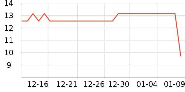 ��ʦ��������ʳ��ʷ�۸�