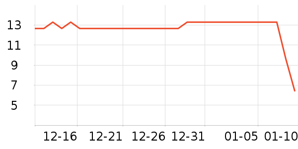 ��ʦ��������ʳ��ʷ�۸�