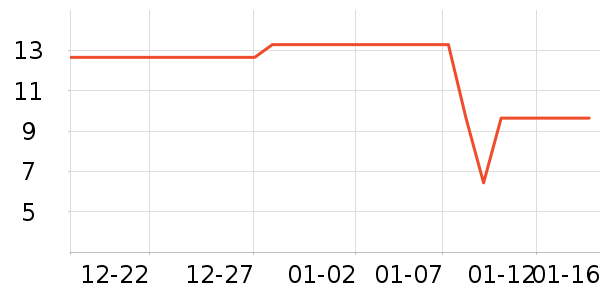 ��ʦ��������ʳ��ʷ�۸�