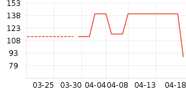 ����/������ʷ�۸�