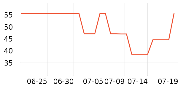 ����ֱ���ʷ�۸�