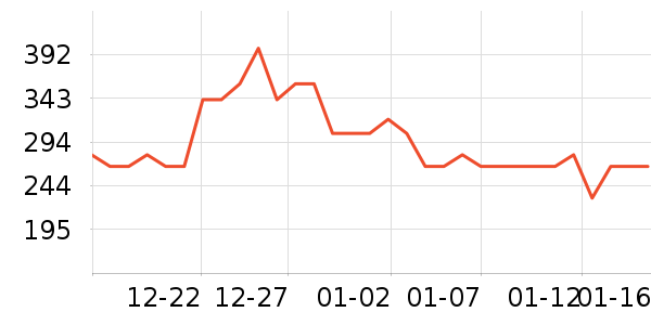 ���ϴ�˹�˶�T��/POLO����ʷ�۸�