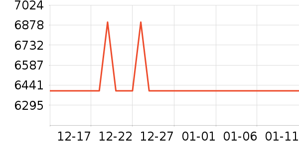 �����յ���ʷ�۸�