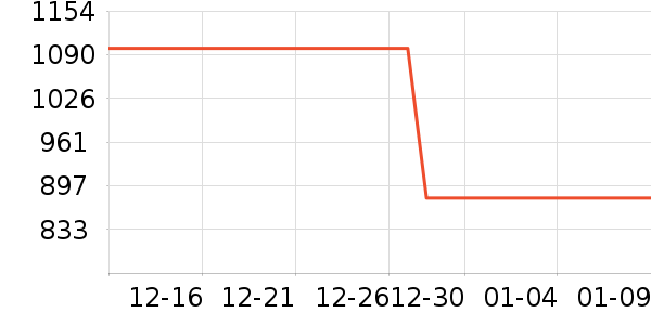 ��Ϊ������ƽ�������ʷ�۸�