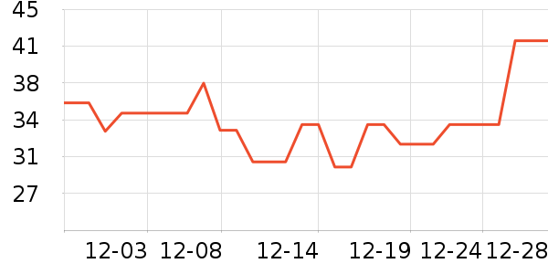 ��ͳ���Ҿ���Ʒ��ʷ�۸�