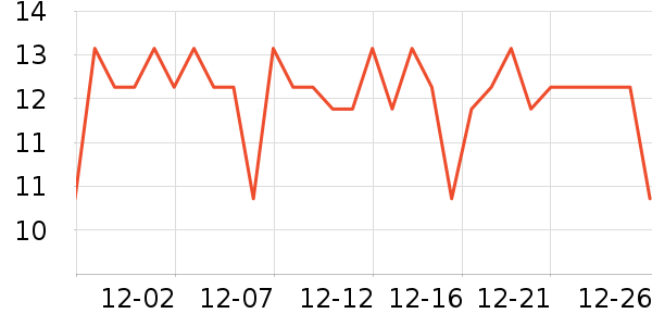 �����ع��������ʷ�۸�