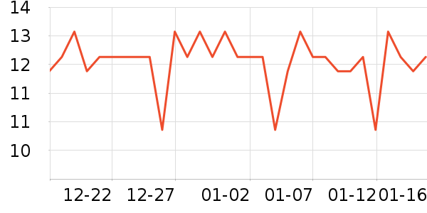 �����ع��������ʷ�۸�