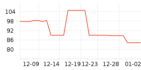 ��������/��������ʷ�۸�