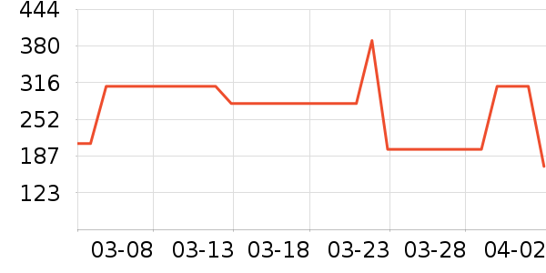 ̩����˹Ӥ��Ь����ʷ�۸�