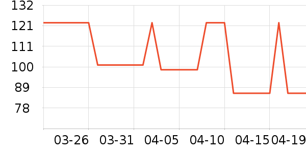 SAMEDREAM�輸��ʷ�۸�