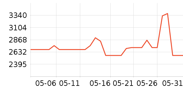 MCM����Ů����ʷ�۸�