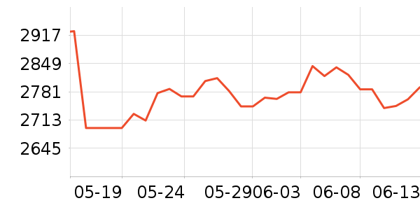 �������ƽ��ָ/������ʷ�۸�