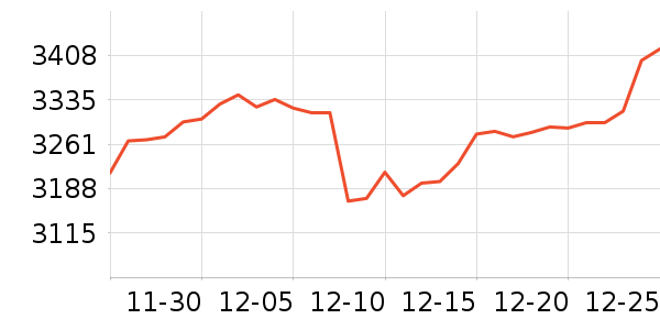 �������ƽ��ָ/������ʷ�۸�