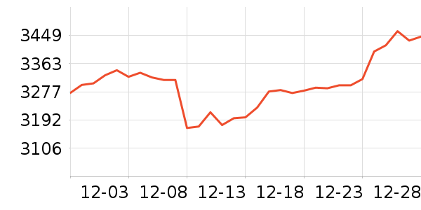 �������ƽ��ָ/������ʷ�۸�