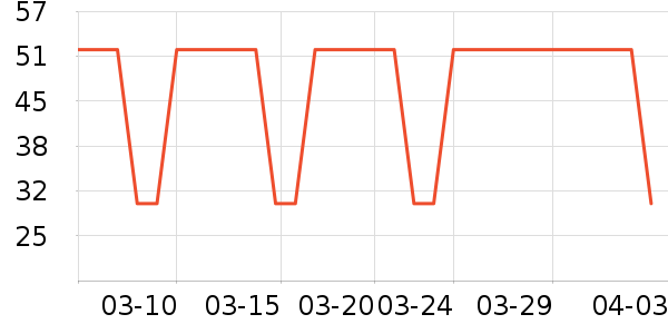 �������򻨲���ʷ�۸�