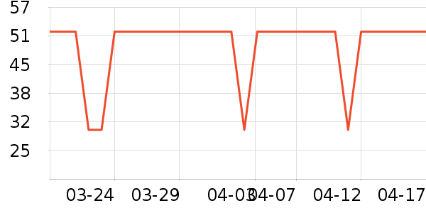 �������򻨲���ʷ�۸�