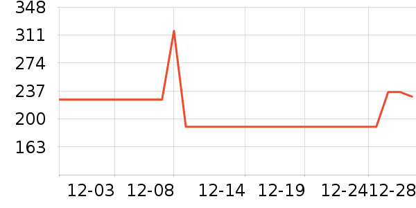 ����ϴ�·���ʷ�۸�