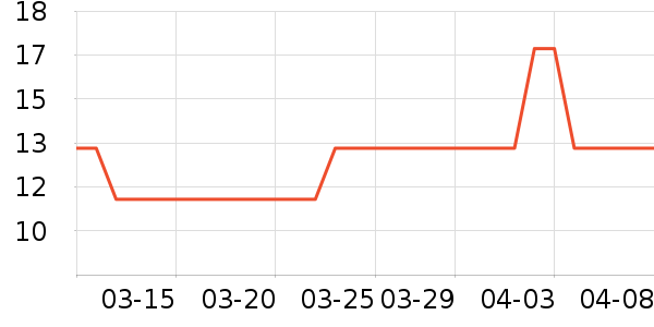 �ʹڱ���/������ʷ�۸�