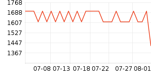 ������Ϸ�ֱ���ʷ�۸�