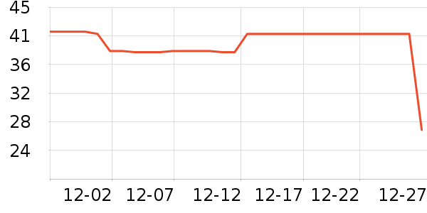 �ִ���ҵţ��/��Ʒ��ʷ�۸�