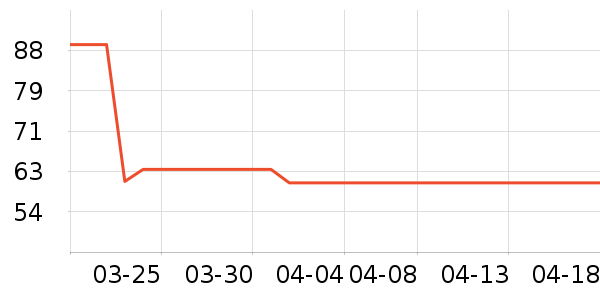 �����ʷ�۸�