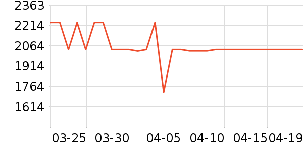 ��̫���̻���ʷ�۸�