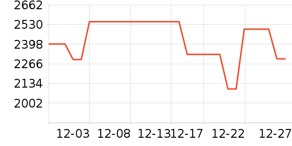 vivo�ֻ���ʷ�۸�