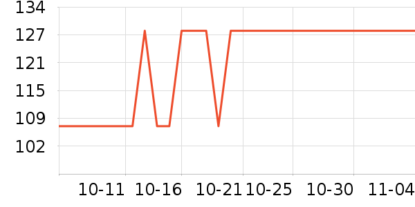 Member's Mark�����ʷ�۸�