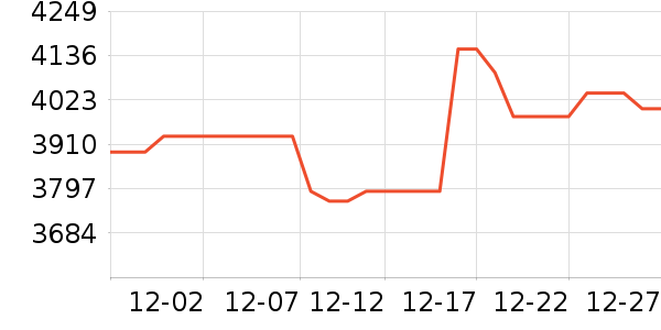 ����������ͷ��ʷ�۸�