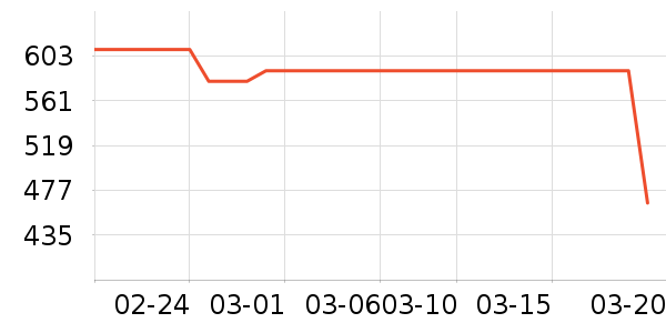 ������ˮ����ʷ�۸�