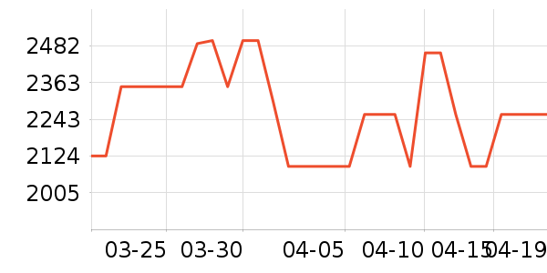 vivo�ֻ���ʷ�۸�