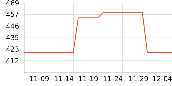 ��ĵ����ʷ�۸�