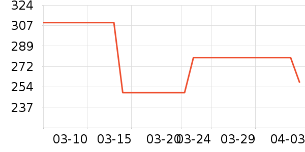 ˹������ʿ��Ь/ɳ̲Ь��ʷ�۸�