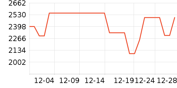 vivo�ֻ���ʷ�۸�