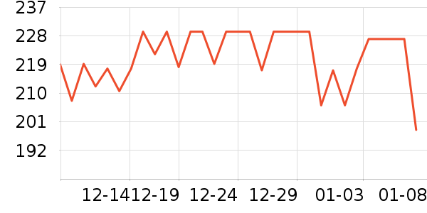 ͨ�����Ѿ���ʷ�۸�