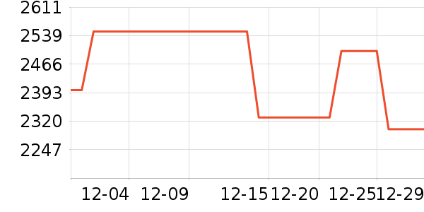 vivo�ֻ���ʷ�۸�