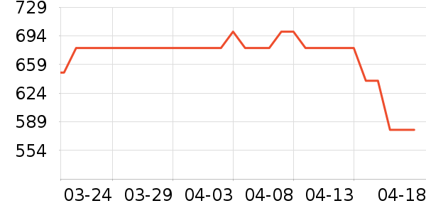 XBIONIC�����װ��ʷ�۸�