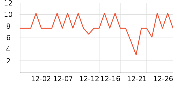 �����趹��/�߲˸���ʷ�۸�