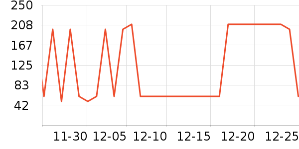 �����̲���ʷ�۸�