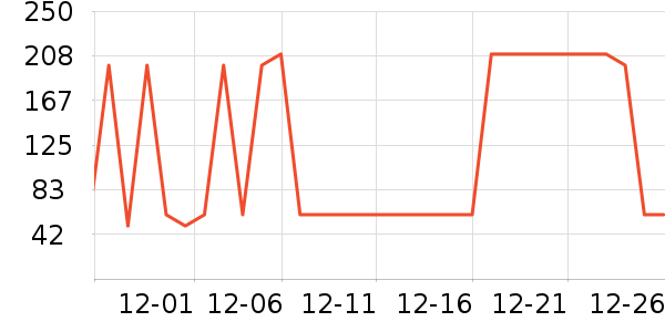 �����̲���ʷ�۸�