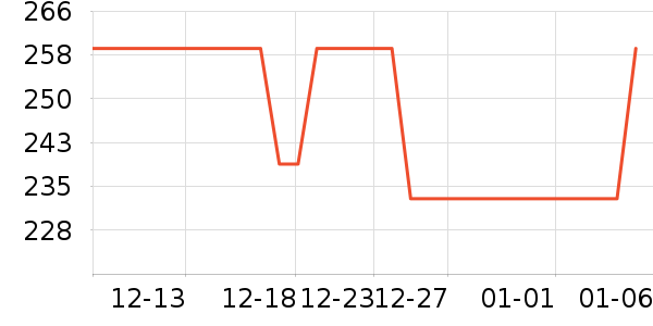 ����˳������ʷ�۸�