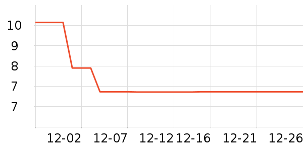 ������Ʒ��ʷ�۸�