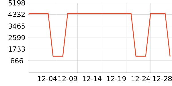 �Ƶ������ʷ�۸�