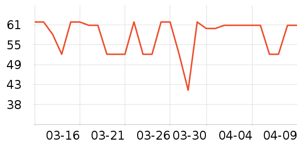 ����Ժ����ʷ�۸�