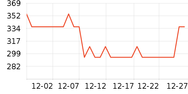 ����CC/BB˪��ʷ�۸�