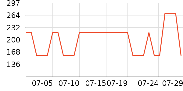 ��̤�����װ��ʷ�۸�